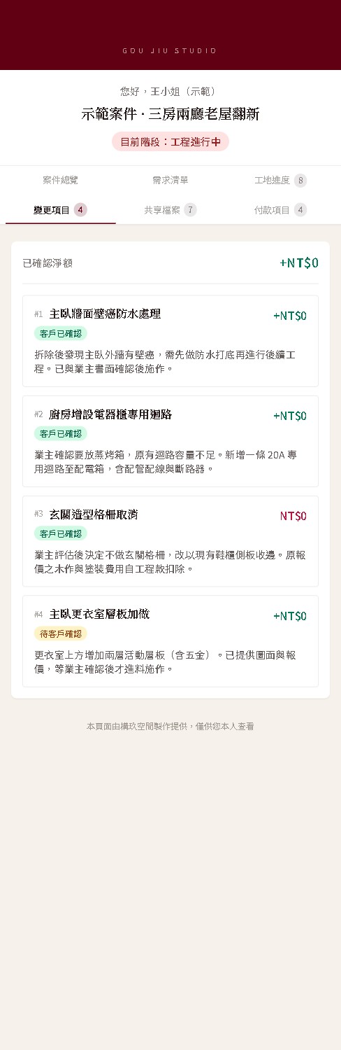 業主專屬頁面的變更項目:四筆變更,含壁癌防水與電器櫃專用迴路的追加、玄關格柵取消的減項,以及一筆待客戶確認,上方顯示已確認淨額,示範畫面的金額以 0 顯示