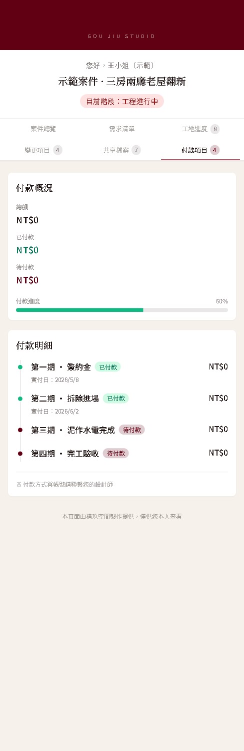 業主專屬頁面的付款項目:總額、已付款、待付款與 60% 付款進度條,下方列出四期款項與實付日期,示範畫面的金額以 0 顯示
