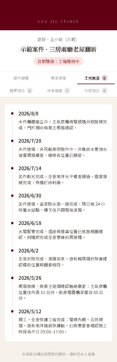 業主專屬頁面的工地進度:八筆依日期排列的施工紀錄,從開工保護工程、拆除、水電配管、泥作防水到木作櫃體組立